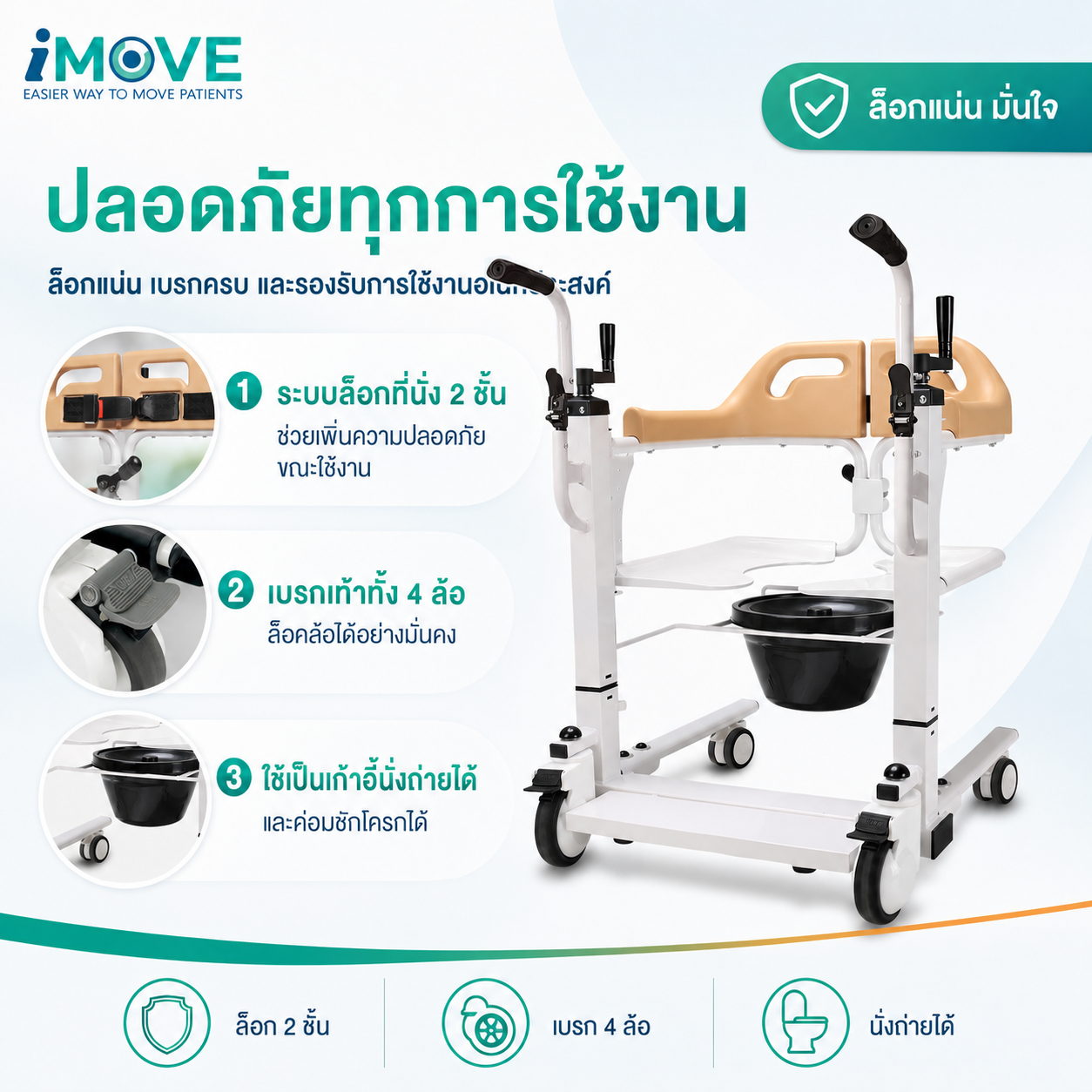 รถเข็นเคลื่อนย้ายผู้ป่วยติดเตียง