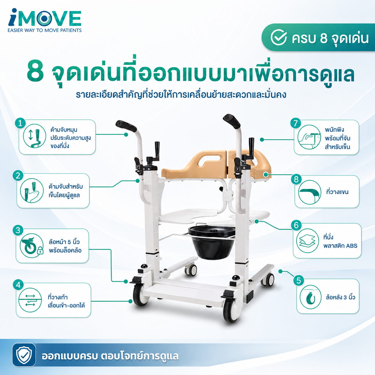 รถเข็นเคลื่อนย้ายผู้ป่วยอเนกประสงค์